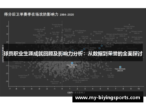 球员职业生涯成就回顾及影响力分析：从数据到荣誉的全面探讨