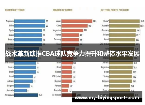 战术革新助推CBA球队竞争力提升和整体水平发展