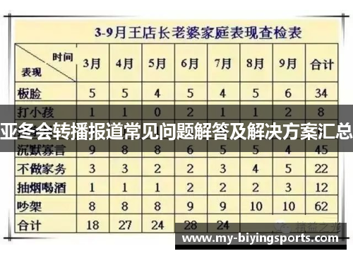 亚冬会转播报道常见问题解答及解决方案汇总