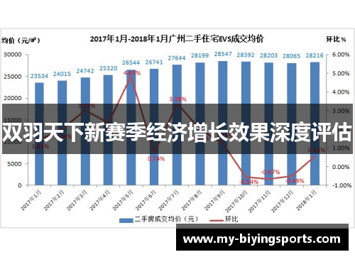 双羽天下新赛季经济增长效果深度评估