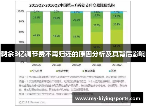 剩余3亿调节费不再归还的原因分析及其背后影响