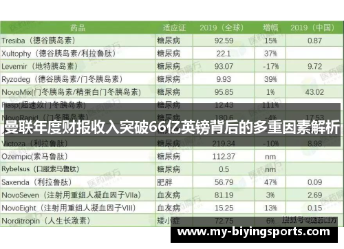 曼联年度财报收入突破66亿英镑背后的多重因素解析