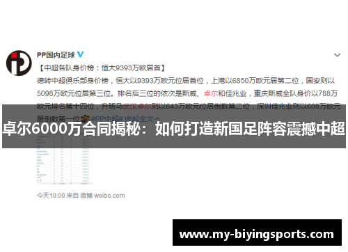 卓尔6000万合同揭秘：如何打造新国足阵容震撼中超