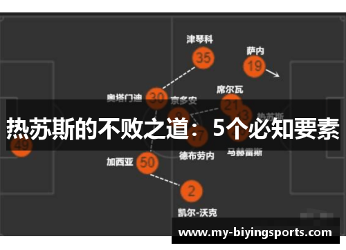 热苏斯的不败之道：5个必知要素