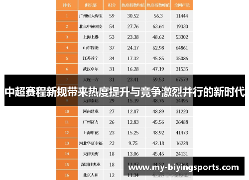 中超赛程新规带来热度提升与竞争激烈并行的新时代