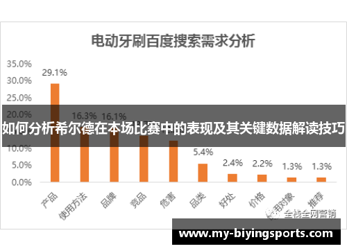 如何分析希尔德在本场比赛中的表现及其关键数据解读技巧