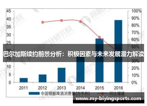 巴尔加斯续约前景分析：积极因素与未来发展潜力解读