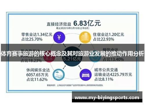 体育赛事旅游的核心概念及其对旅游业发展的推动作用分析