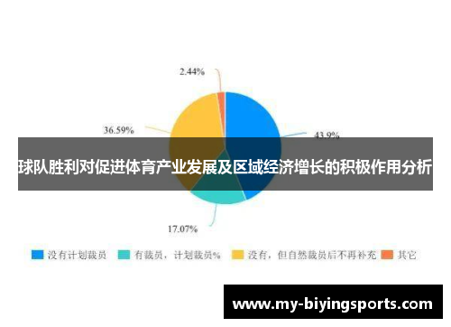球队胜利对促进体育产业发展及区域经济增长的积极作用分析