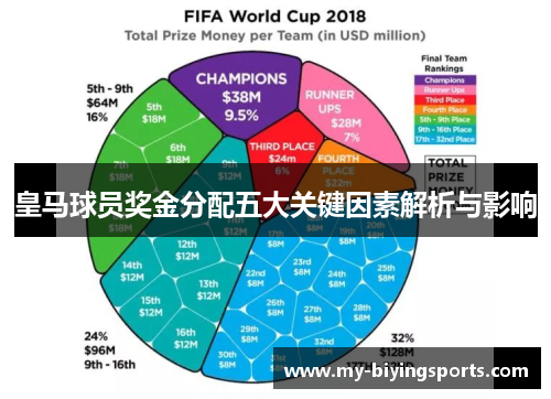 皇马球员奖金分配五大关键因素解析与影响