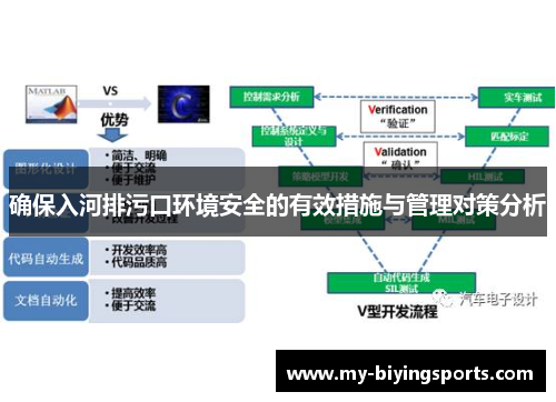 确保入河排污口环境安全的有效措施与管理对策分析