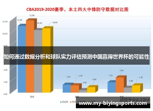 如何通过数据分析和球队实力评估预测中国赢得世界杯的可能性