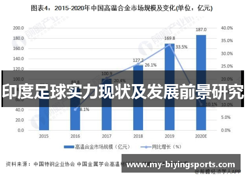 印度足球实力现状及发展前景研究 印度足球实力现状及发展前景研究