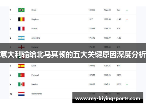 意大利输给北马其顿的五大关键原因深度分析