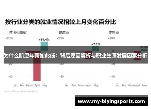 为什么凯恩年薪如此低：背后原因解析与职业生涯发展因素分析