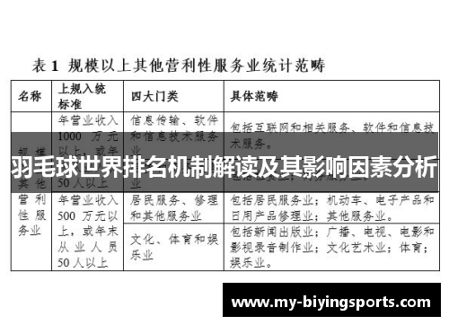 羽毛球世界排名机制解读及其影响因素分析