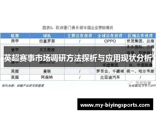 英超赛事市场调研方法探析与应用现状分析