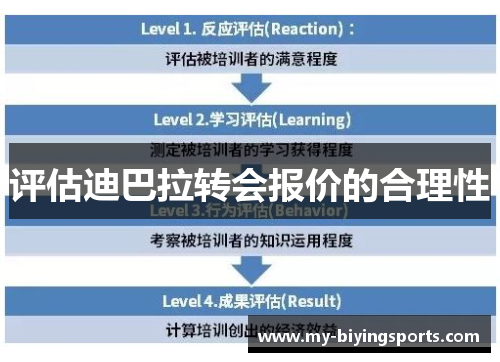 评估迪巴拉转会报价的合理性 评估迪巴拉转会报价的合理性
