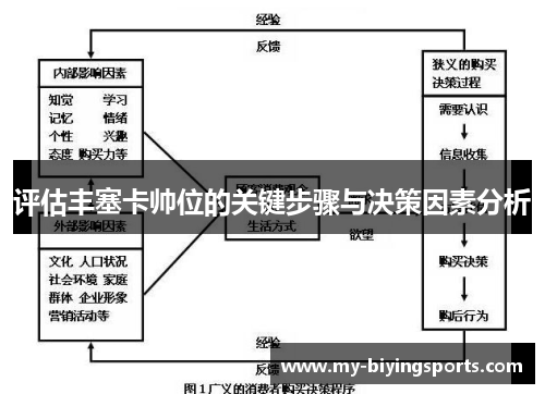 评估丰塞卡帅位的关键步骤与决策因素分析