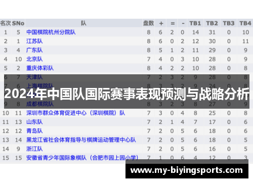 2024年中国队国际赛事表现预测与战略分析