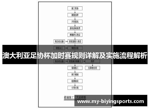 澳大利亚足协杯加时赛规则详解及实施流程解析