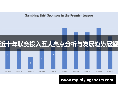 近十年联赛投入五大亮点分析与发展趋势展望 近十年联赛投入五大亮点分析与发展趋势展望