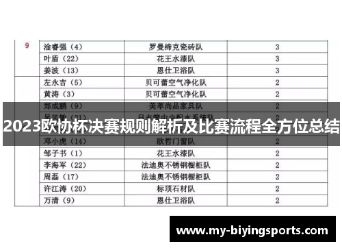 2023欧协杯决赛规则解析及比赛流程全方位总结 2023欧协杯决赛规则解析及比赛流程全方位总结