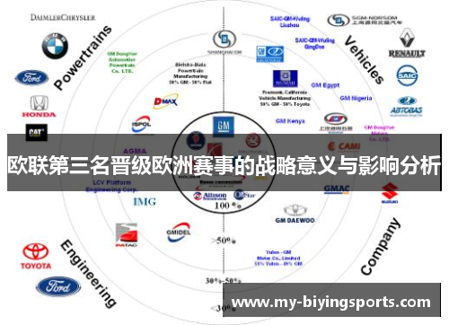 欧联第三名晋级欧洲赛事的战略意义与影响分析 欧联第三名晋级欧洲赛事的战略意义与影响分析
