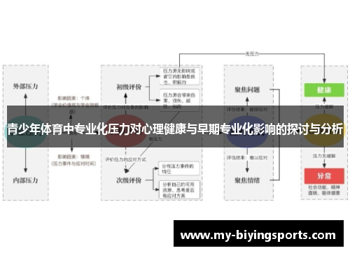 青少年体育中专业化压力对心理健康与早期专业化影响的探讨与分析