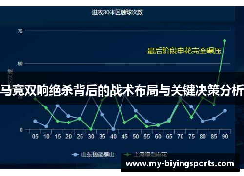 马竞双响绝杀背后的战术布局与关键决策分析 马竞双响绝杀背后的战术布局与关键决策分析