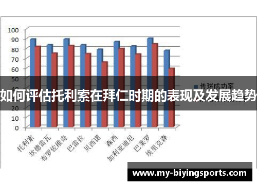 如何评估托利索在拜仁时期的表现及发展趋势